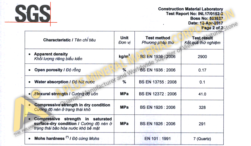 Basalt - Technical